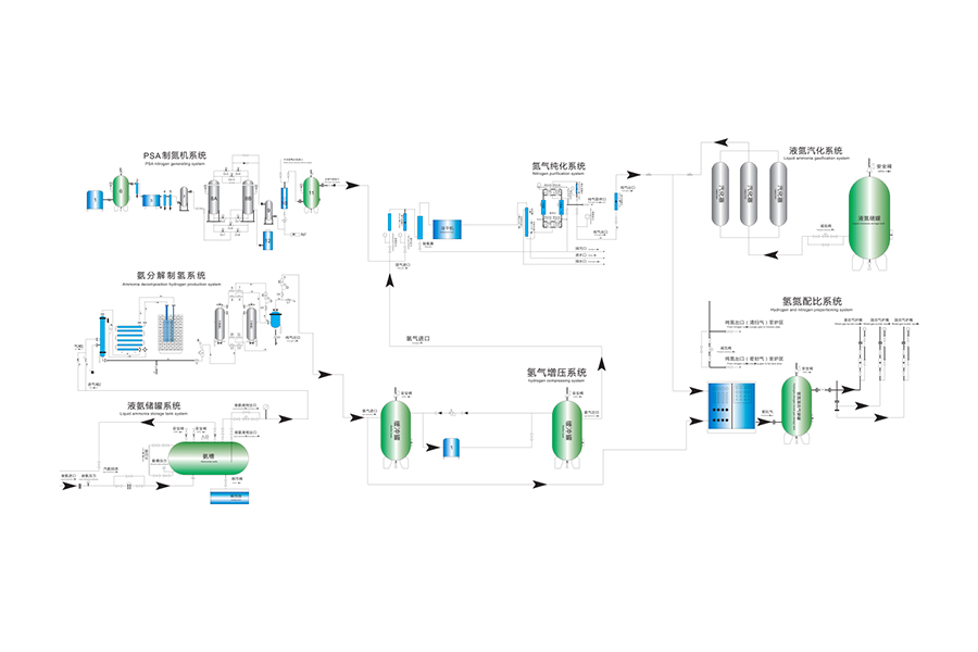 সাইটে উত্পাদন সমাধান এয়ার বিচ্ছেদ